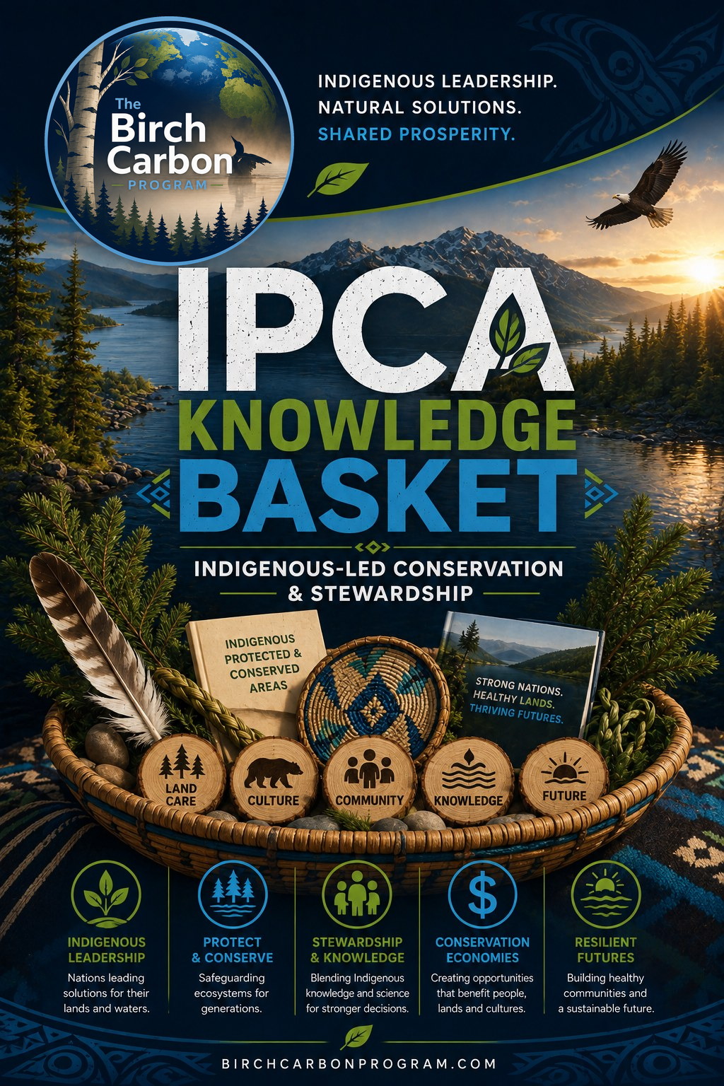 IPCA Knowledge Basket