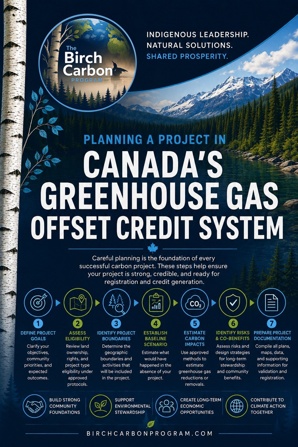 Planning a Project in Canada's Greenhouse Gas Offset Credit System, a Birch Carbon Program summary